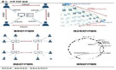 硬件钱包工作原理详解：安全存储加密货币的最