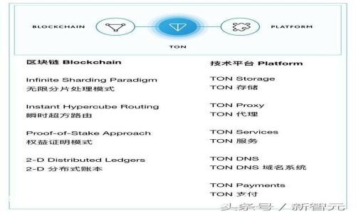TRX钱包权限被修改了怎么办？修复指南与预防措施