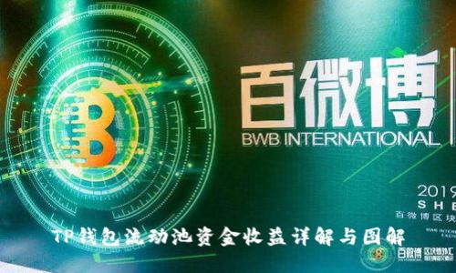 TP钱包流动池资金收益详解与图解