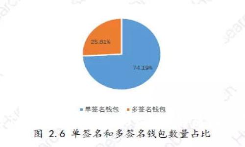 : 为什么TP钱包出现转账0元？详解原因与解决方法