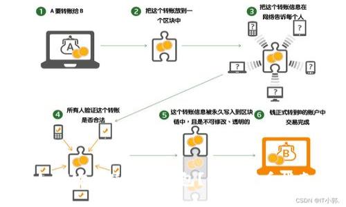 如何安全使用冷钱包？新手必看指南