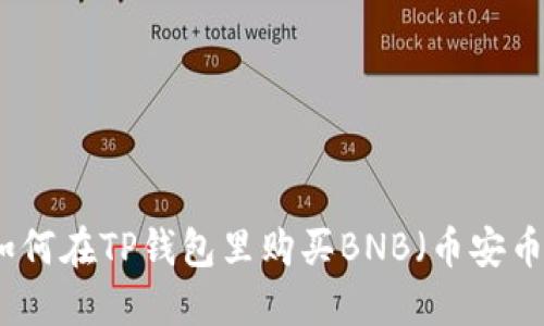 如何在TP钱包里购买BNB（币安币）