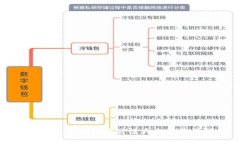 TP钱包中支持的公链大全及其详解