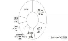: 如何将TP钱包中的币转到比特尔交易所