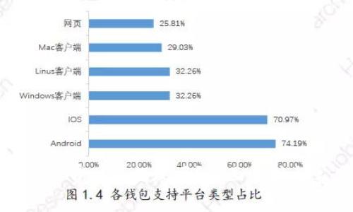 TP钱包里的矿工费可以提现吗？全面解析与常见问题解答
