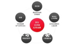 冷钱包合作第三方：如何安全管理数字资产