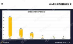 如何安全下载和使用U币冷钱包：详细指南