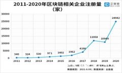 : 深入了解知乎冷钱包：保护数字资产的神器