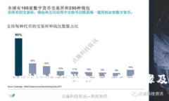 与关键词 怎样把CORE转到TP钱包？详细步骤及注意