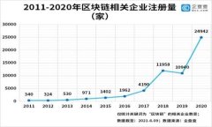 关键词如何将TP钱包中的货币转移到币安交易所