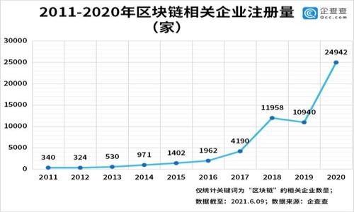 

关键词

如何将TP钱包中的货币转移到币安交易所