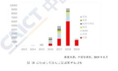 冷钱包离线能收款吗？深入解析与使用指南