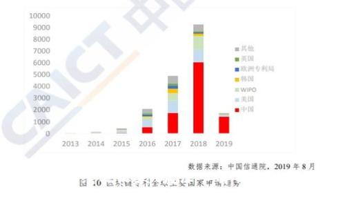 冷钱包离线能收款吗？深入解析与使用指南