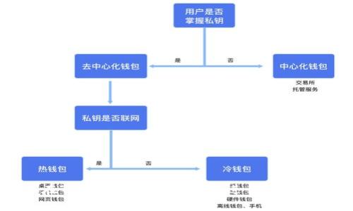 如何在TP钱包中扫描二维码进行转账和交易