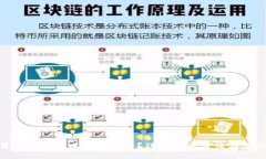 数字货币账户被冻结怎么办？详解解决方法与预