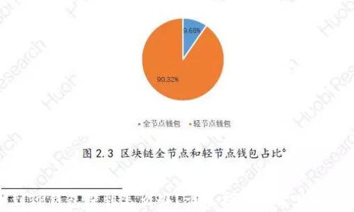 
提币到TP钱包没到怎么办？详尽指导与常见问题解答