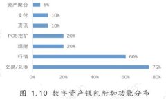 钱包TP和IM的优缺点分析，哪个更好用？