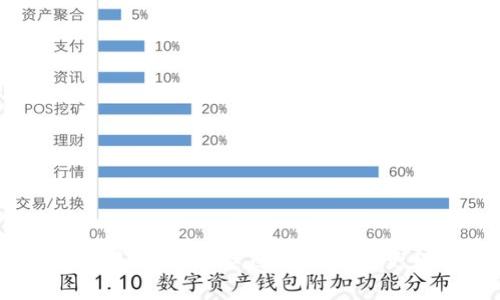 钱包TP和IM的优缺点分析，哪个更好用？