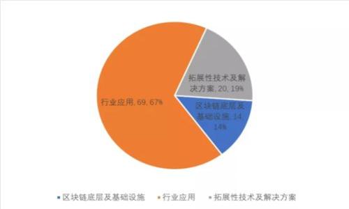 TP钱包是什么？挖矿与否的详细解析