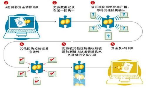 如何安全管理TP中的ETH链私钥