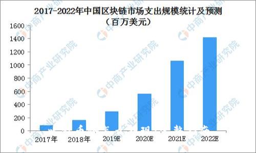 比特币冷怎么提现：完整指南