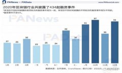 CFX冷推荐与使用指南