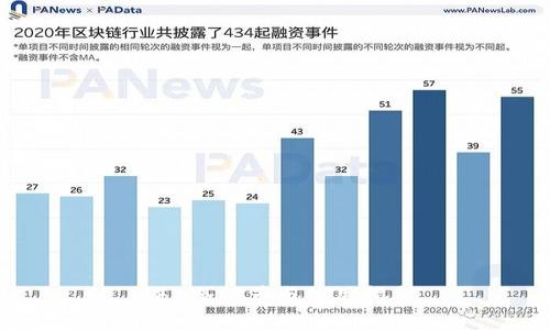 CFX冷推荐与使用指南